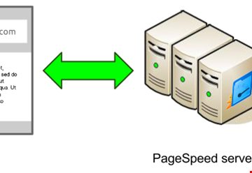 PageSpeed Service di Google è uno strumento molto potente ma semplice da usare